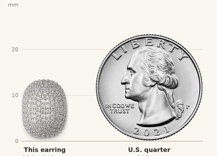 Classique True Size: Sterling Silver Rhodium-plated CZ Pave Polished Post Earrings shown next to a US quarter (24.3 mm)