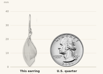 Classique True Size: Sterling Silver RH plate Brushed and Polished Dangle Shephard Hook Earrings shown next to a US quarter (24.3 mm)
