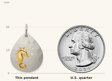 Classique True Size: Sterling Silver Gold-Tone CZ Seahorse Brushed Pendant shown next to a US quarter (24.3 mm)