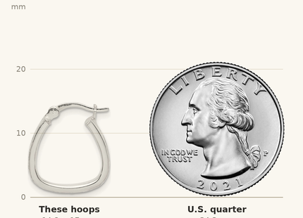 Classique True Size: Sterling Silver Patterned Hoop Earrings shown next to a US quarter (24.3 mm)