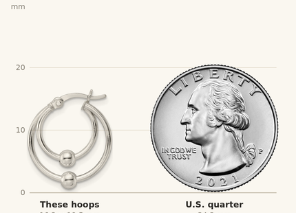 Classique True Size: Sterling Silver Polished Double Circle Beaded Hoop Earrings shown next to a US quarter (24.3 mm)
