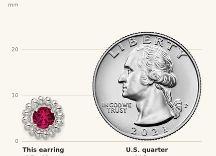Classique True Size: Sterling Silver Rhod-plat Created Ruby Earrings shown next to a US quarter (24.3 mm)