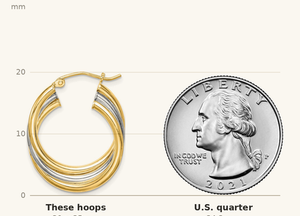 Classique True Size: Sterling Silver Rhodium-plated Gold-plated Triple Hoop Earrings shown next to a US quarter (24.3 mm)