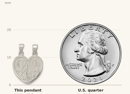 Classique True Size: Sterling Silver Polished Mini I Love You Break Apart Heart Pendant shown next to a US quarter (24.3 mm)