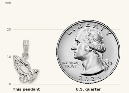 Classique True Size: De-Ani Sterling Silver Rhodium-Plated Polished Praying Hands Pendant shown next to a US quarter (24.3 mm)