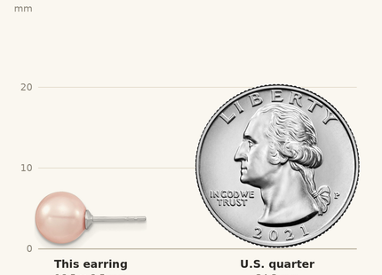Classique True Size: Majestic Sterling Silver Rhodium-plated 8- Pink Imitation Shell Pearl Stud Earrings shown next to a US quarter (24.3 mm)