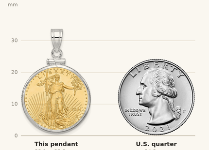 Classique True Size: Wideband Distinguished Coin Jewelry 14k White Gold Polished Mounted 1/4oz American Eagle Screw Top Coin Bezel Pendant shown next to a US quarter (24.3 mm)