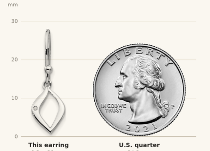 Classique True Size: White Ice Sterling Silver Rhodium-plated Diamond Shepherd Hook Earrings shown next to a US quarter (24.3 mm)