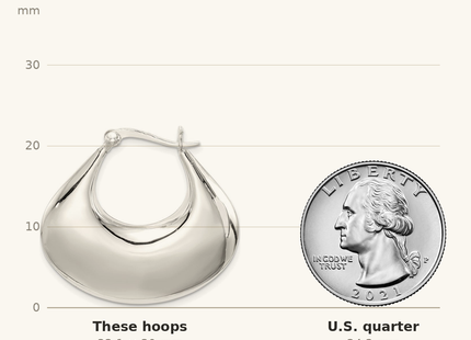Classique True Size: Sterling Silver Polished Puffed Hoop Earrings shown next to a US quarter (24.3 mm)