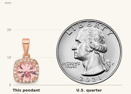 Classique True Size: Sterling Silver Rose-tone Square Crystal Pendant shown next to a US quarter (24.3 mm)