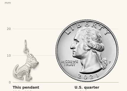 Classique True Size: Sterling Silver Polished and Textured Dog Pendant shown next to a US quarter (24.3 mm)