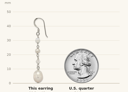 Classique True Size: Sterling Silver Polished FWC Pearl/Opalite Crystal/Crystal Dangle Earrings shown next to a US quarter (24.3 mm)