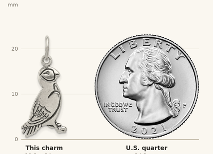 Classique True Size: Sterling Silver Antiqued Puffin Charm shown next to a US quarter (24.3 mm)