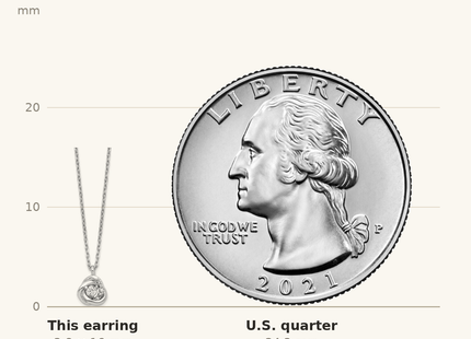 Classique True Size: Sterling Silver Rhodium-plated CZ Love Knot Earrings w/2in ext Necklace Set shown next to a US quarter (24.3 mm)
