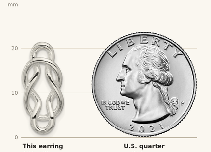 Classique True Size: Sterling Silver Polished Double Fancy Knot Post Earrings shown next to a US quarter (24.3 mm)
