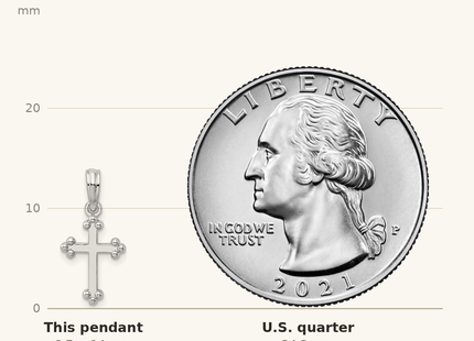 Classique True Size: De-Ani Sterling Silver Rhodium-plated Polished Small Budded Cross Pendant shown next to a US quarter (24.3 mm)