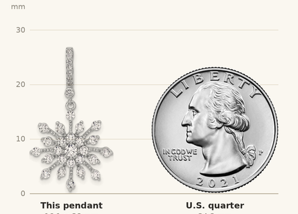 Classique True Size: Sterling Silver Rhodium-plated CZ Snowflake Pendant shown next to a US quarter (24.3 mm)