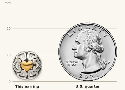 Classique True Size: Sterling Silver Gold-tone Polished & Antiqued Heart Circle Post Earrings shown next to a US quarter (24.3 mm)